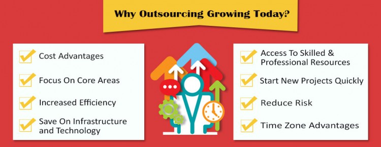 why-outsourcing-growing-important