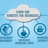 Benefits of Cloud ERP for Businesses