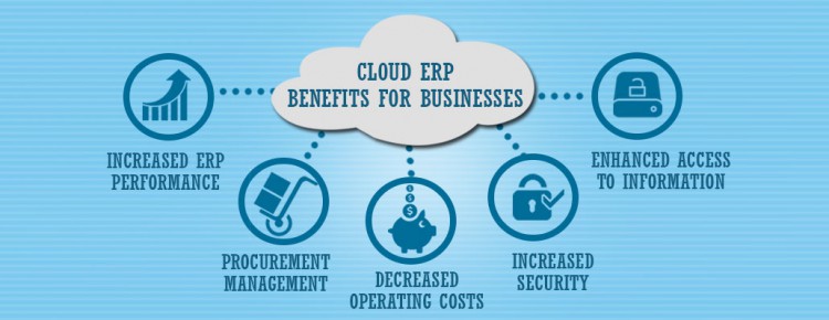 cloud-erp-benefits-for-businesses